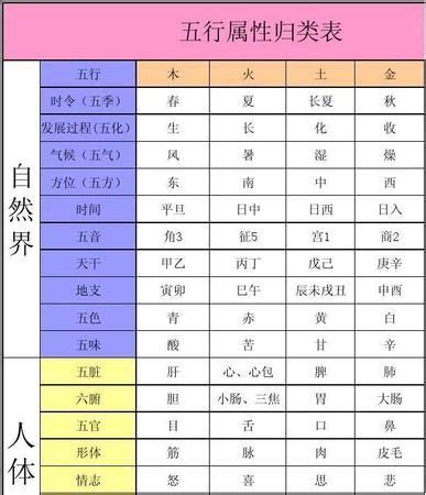 田字五行|五行汉字属性查询